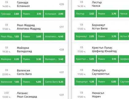 Примерни мачове и коефициенти в букмейкърски сайт
