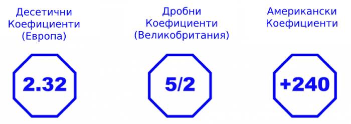 Начална страница на bet365